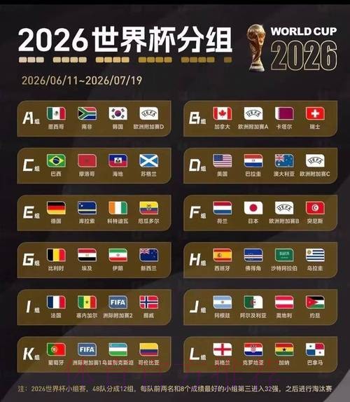 2026世界杯美加墨分组情况 2026世界杯美加墨分组情况