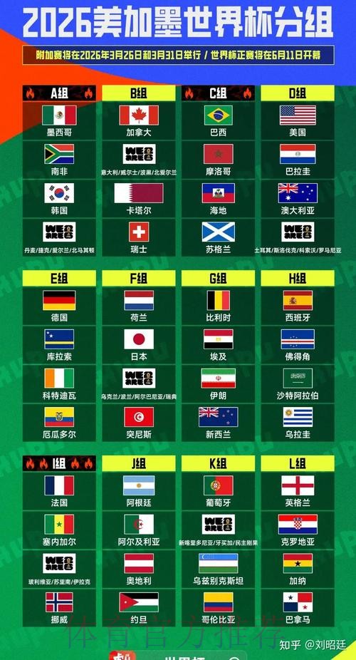 2026世界杯美加墨分组情况 2026世界杯美加墨分组情况