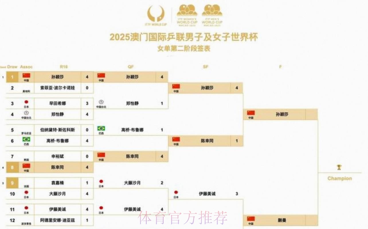 2026美加墨世界杯完整赛程APP 2026美加墨世界杯完整赛程APP