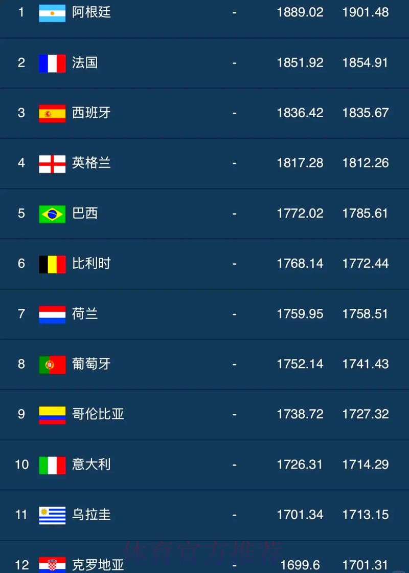 世界杯排名实时 世界杯排名实时